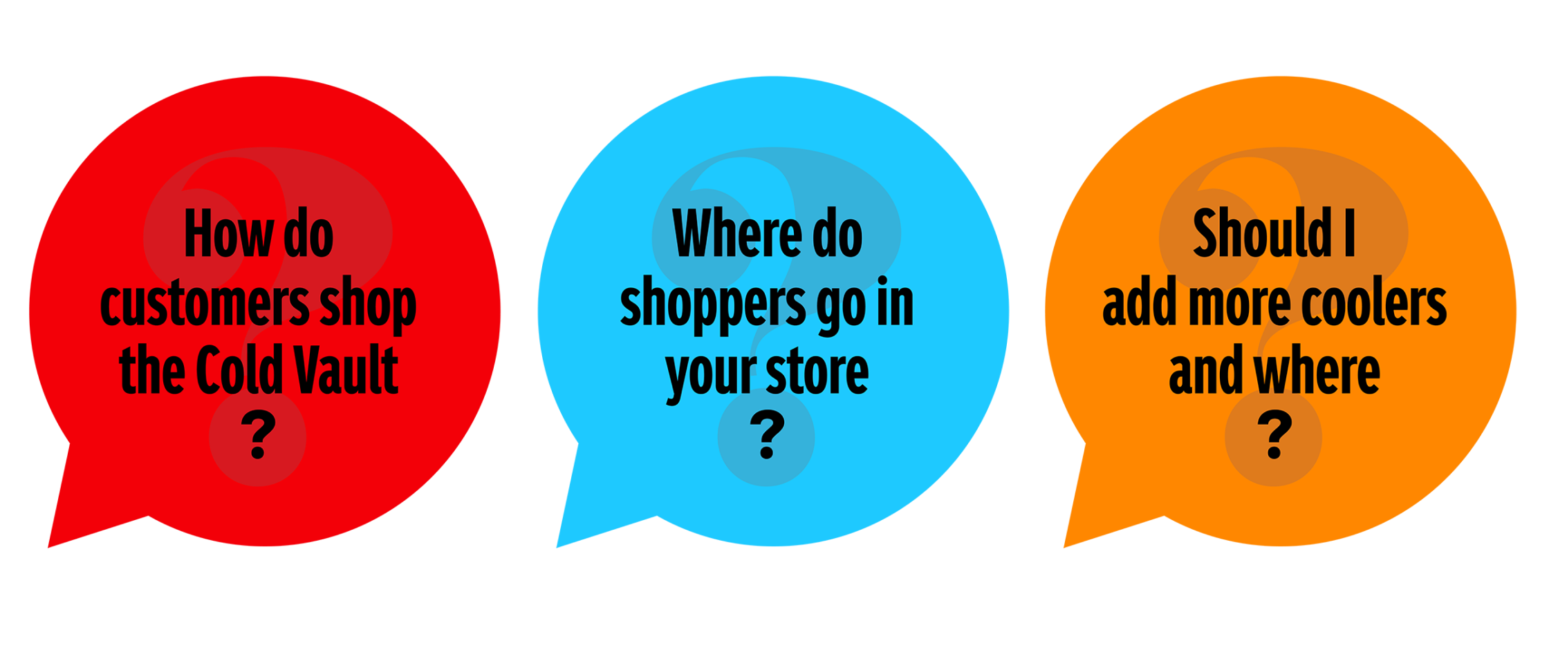 Three speech bubbles highlighting valuable questions for stores. See screen reader friendly version of page for details.