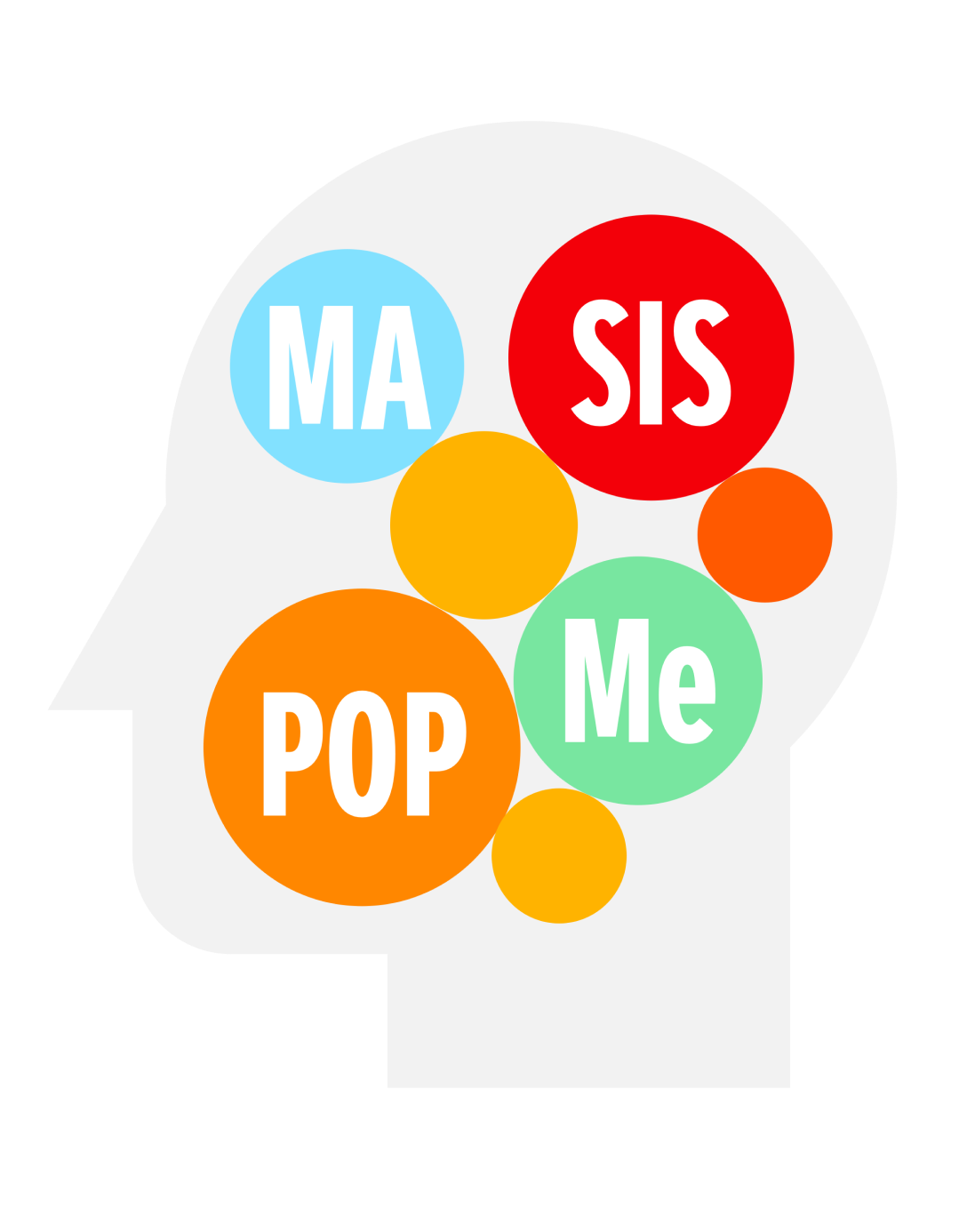 Infographic showing the words “Ma, Pop, Sis and Me” inside the silhouette of a human head
