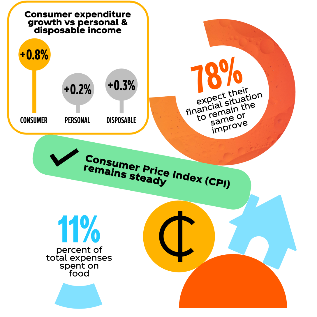 Infographic displaying related statistics. See screen reader friendly version of page for details.